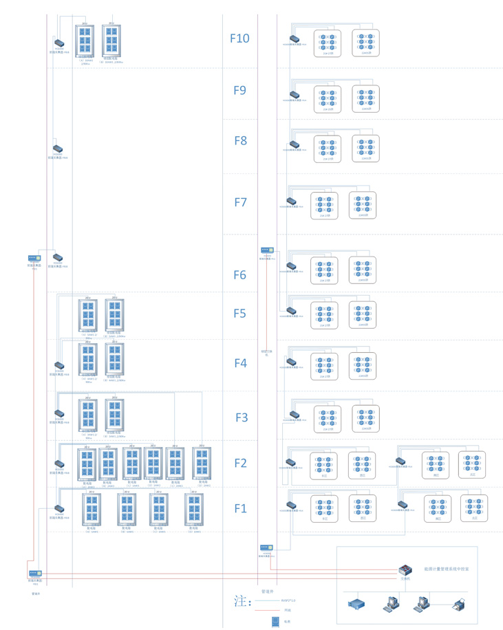 智能建筑能源管理系统