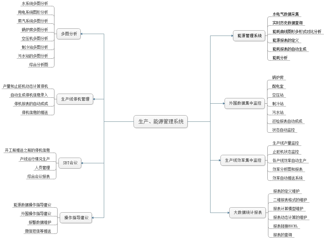 工厂智能制造执行系统